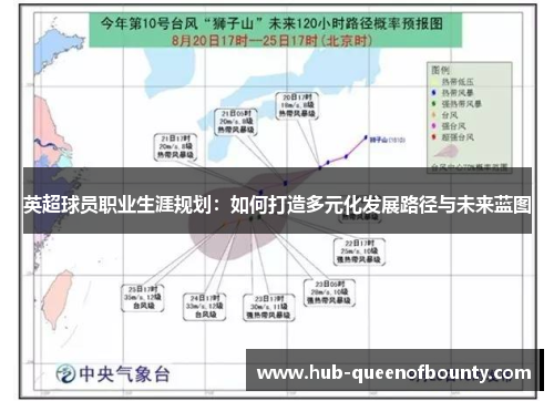 英超球员职业生涯规划:如何打造多元化发展路径与未来蓝图