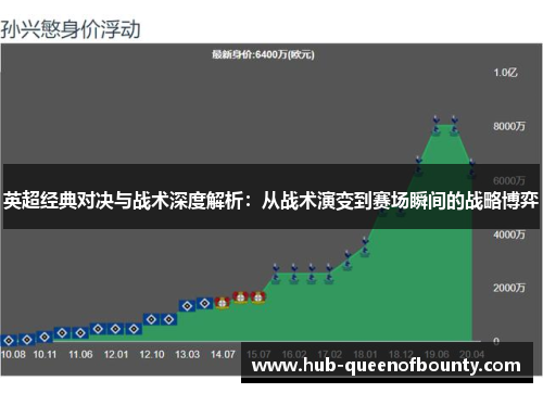 英超经典对决与战术深度解析:从战术演变到赛场瞬间的战略博弈 英超经典对决与战术深度解析:从战术演变到赛场瞬间的战略博弈
