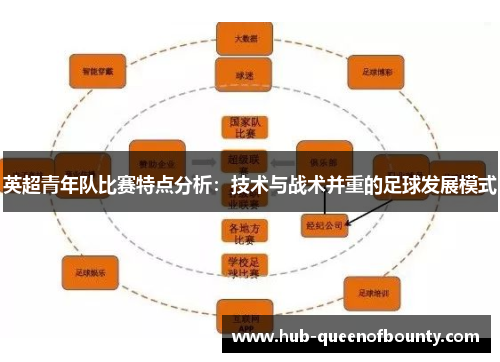 英超青年队比赛特点分析:技术与战术并重的足球发展模式