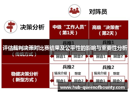 评估裁判决策对比赛结果及公平性的影响与重要性分析