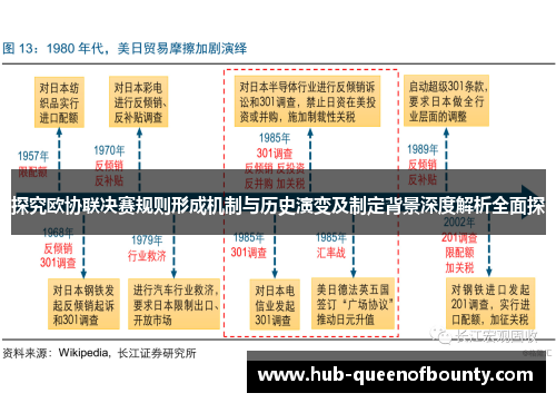 探究欧协联决赛规则形成机制与历史演变及制定背景深度解析全面探