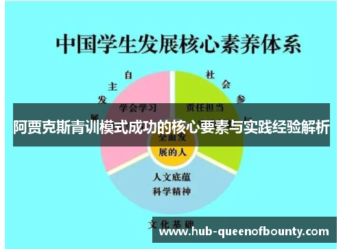 阿贾克斯青训模式成功的核心要素与实践经验解析 阿贾克斯青训模式成功的核心要素与实践经验解析