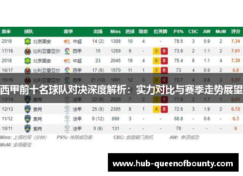 西甲前十名球队对决深度解析：实力对比与赛季走势展望