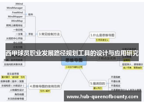 西甲球员职业发展路径规划工具的设计与应用研究