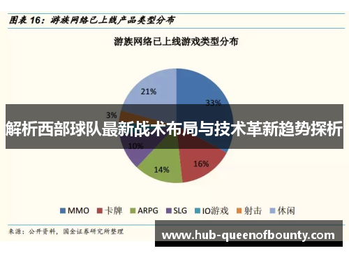 解析西部球队最新战术布局与技术革新趋势探析
