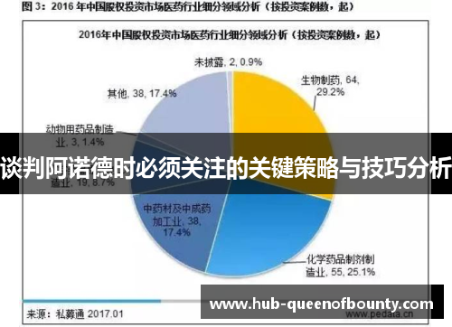 谈判阿诺德时必须关注的关键策略与技巧分析