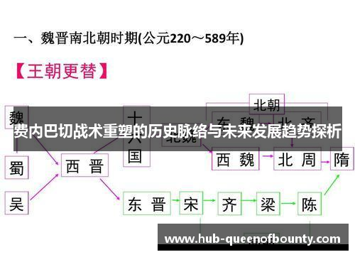 费内巴切战术重塑的历史脉络与未来发展趋势探析