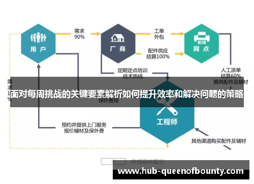 面对每周挑战的关键要素解析如何提升效率和解决问题的策略