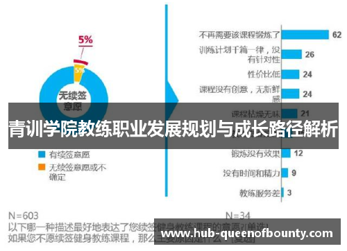 青训学院教练职业发展规划与成长路径解析
